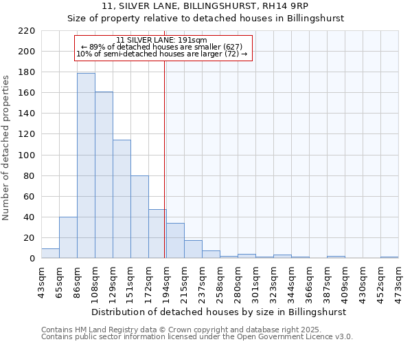 11, SILVER LANE, BILLINGSHURST, RH14 9RP: Size of property relative to detached houses in Billingshurst