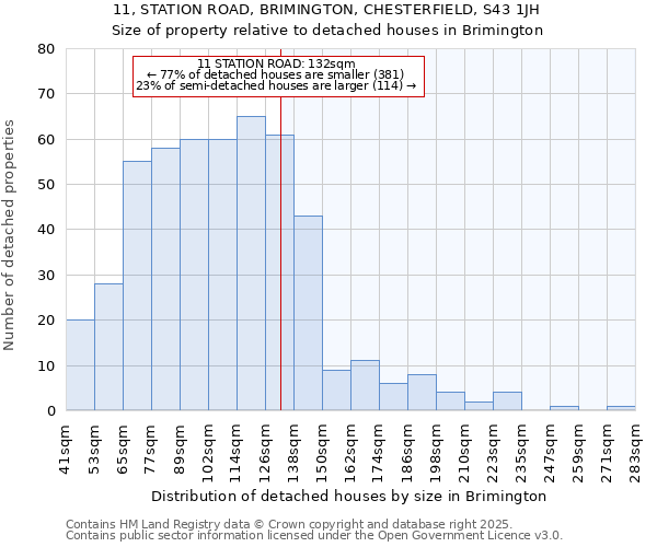 11, STATION ROAD, BRIMINGTON, CHESTERFIELD, S43 1JH: Size of property relative to detached houses in Brimington