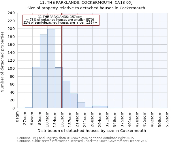 11, THE PARKLANDS, COCKERMOUTH, CA13 0XJ: Size of property relative to detached houses in Cockermouth