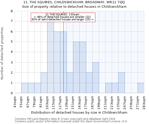 11, THE SQUIRES, CHILDSWICKHAM, BROADWAY, WR12 7QQ: Size of property relative to detached houses in Childswickham