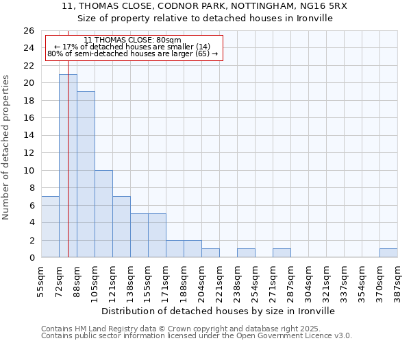 11, THOMAS CLOSE, CODNOR PARK, NOTTINGHAM, NG16 5RX: Size of property relative to detached houses in Ironville