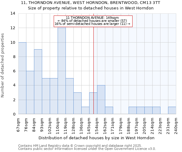 11, THORNDON AVENUE, WEST HORNDON, BRENTWOOD, CM13 3TT: Size of property relative to detached houses in West Horndon