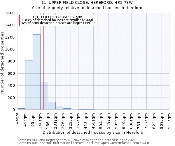 11, UPPER FIELD CLOSE, HEREFORD, HR2 7SW: Size of property relative to detached houses in Hereford