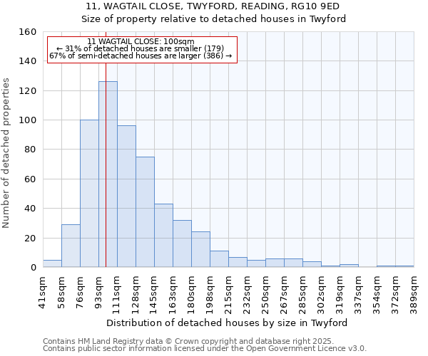 11, WAGTAIL CLOSE, TWYFORD, READING, RG10 9ED: Size of property relative to detached houses in Twyford