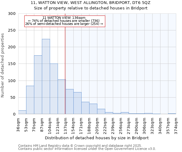 11, WATTON VIEW, WEST ALLINGTON, BRIDPORT, DT6 5QZ: Size of property relative to detached houses in Bridport