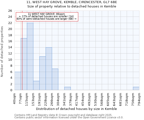 11, WEST HAY GROVE, KEMBLE, CIRENCESTER, GL7 6BE: Size of property relative to detached houses in Kemble