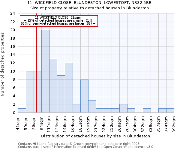 11, WICKFIELD CLOSE, BLUNDESTON, LOWESTOFT, NR32 5BB: Size of property relative to detached houses in Blundeston