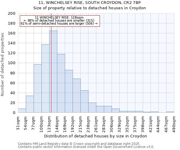 11, WINCHELSEY RISE, SOUTH CROYDON, CR2 7BP: Size of property relative to detached houses in Croydon