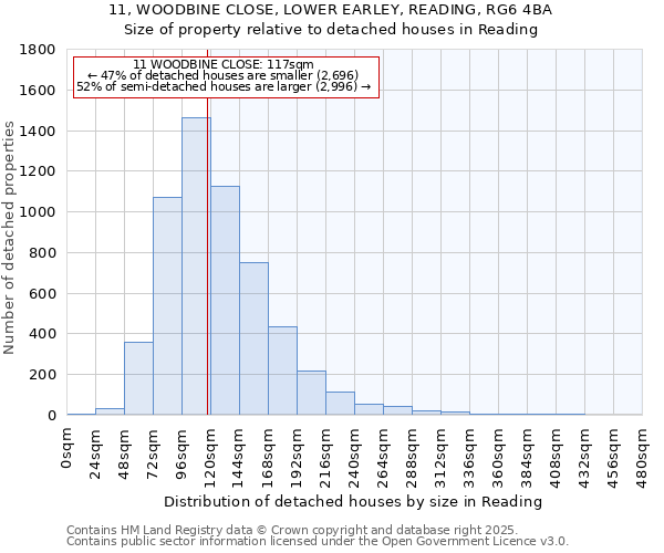 11, WOODBINE CLOSE, LOWER EARLEY, READING, RG6 4BA: Size of property relative to detached houses in Reading