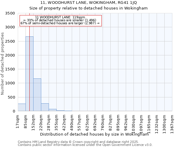 11, WOODHURST LANE, WOKINGHAM, RG41 1JQ: Size of property relative to detached houses in Wokingham