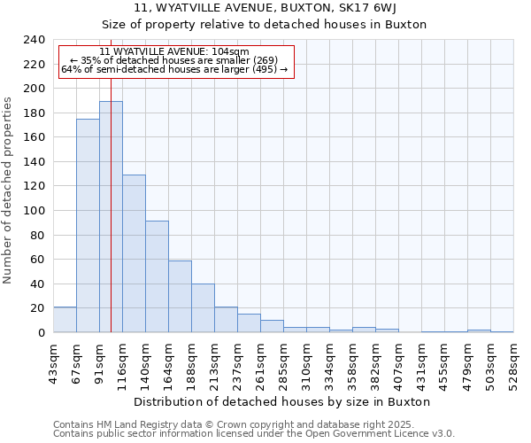 11, WYATVILLE AVENUE, BUXTON, SK17 6WJ: Size of property relative to detached houses in Buxton