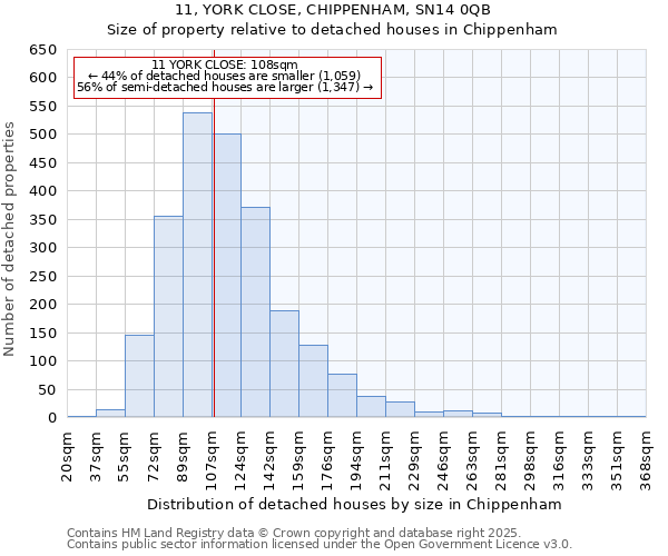 11, YORK CLOSE, CHIPPENHAM, SN14 0QB: Size of property relative to detached houses in Chippenham