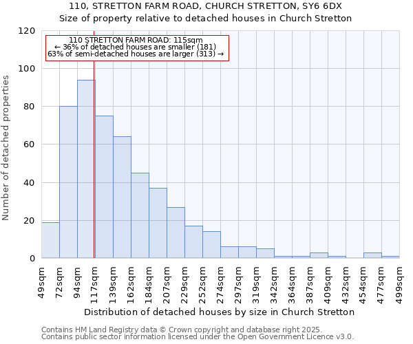 110, STRETTON FARM ROAD, CHURCH STRETTON, SY6 6DX: Size of property relative to detached houses in Church Stretton