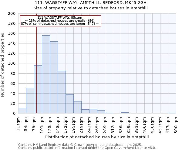 111, WAGSTAFF WAY, AMPTHILL, BEDFORD, MK45 2GH: Size of property relative to detached houses in Ampthill