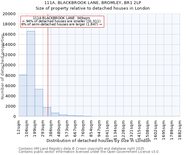 111A, BLACKBROOK LANE, BROMLEY, BR1 2LP: Size of property relative to detached houses in London