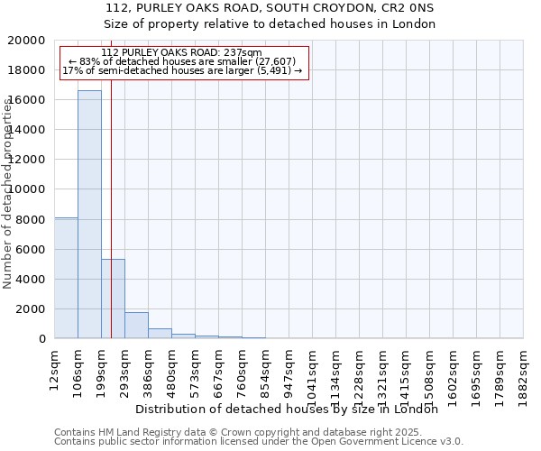 112, PURLEY OAKS ROAD, SOUTH CROYDON, CR2 0NS: Size of property relative to detached houses in London