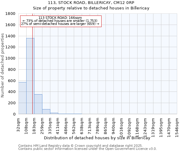 113, STOCK ROAD, BILLERICAY, CM12 0RP: Size of property relative to detached houses in Billericay