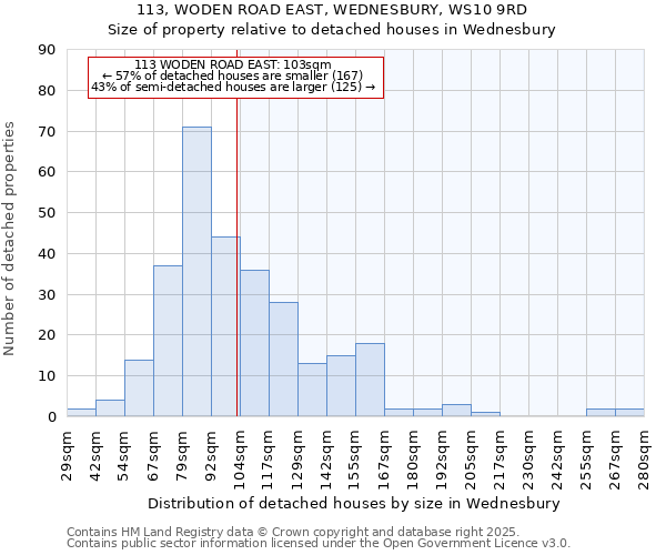 113, WODEN ROAD EAST, WEDNESBURY, WS10 9RD: Size of property relative to detached houses in Wednesbury