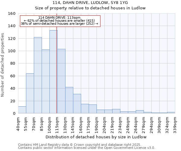 114, DAHN DRIVE, LUDLOW, SY8 1YG: Size of property relative to detached houses in Ludlow