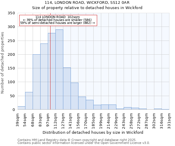 114, LONDON ROAD, WICKFORD, SS12 0AR: Size of property relative to detached houses in Wickford