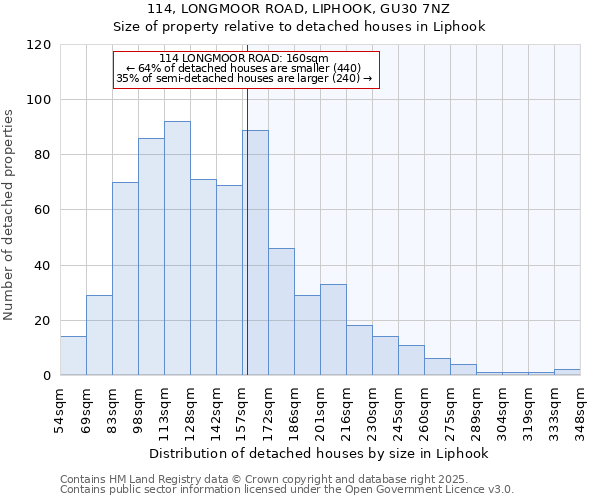 114, LONGMOOR ROAD, LIPHOOK, GU30 7NZ: Size of property relative to detached houses in Liphook