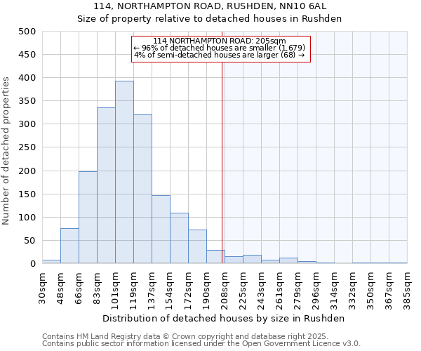 114, NORTHAMPTON ROAD, RUSHDEN, NN10 6AL: Size of property relative to detached houses in Rushden