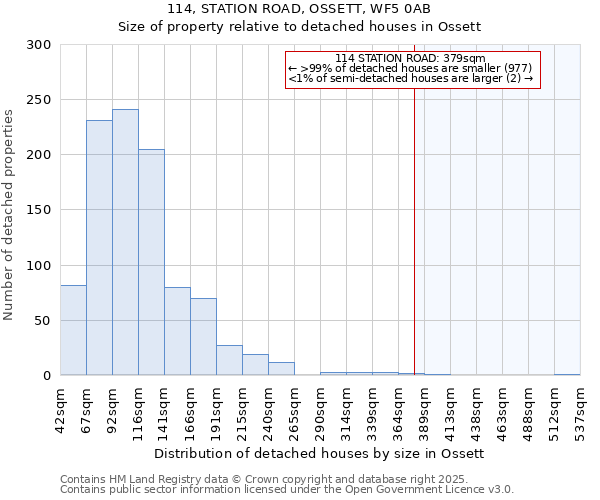 114, STATION ROAD, OSSETT, WF5 0AB: Size of property relative to detached houses in Ossett