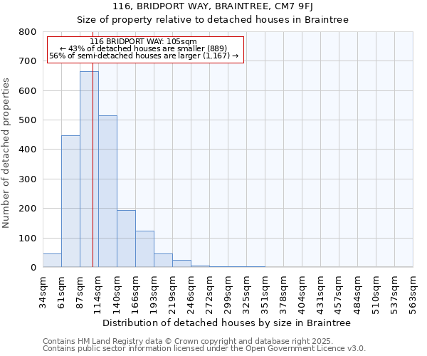 116, BRIDPORT WAY, BRAINTREE, CM7 9FJ: Size of property relative to detached houses in Braintree