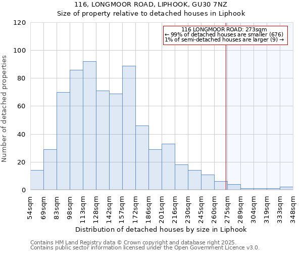 116, LONGMOOR ROAD, LIPHOOK, GU30 7NZ: Size of property relative to detached houses in Liphook