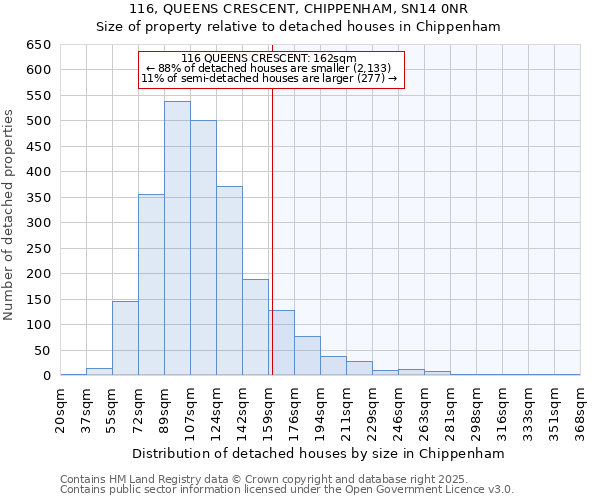 116, QUEENS CRESCENT, CHIPPENHAM, SN14 0NR: Size of property relative to detached houses in Chippenham