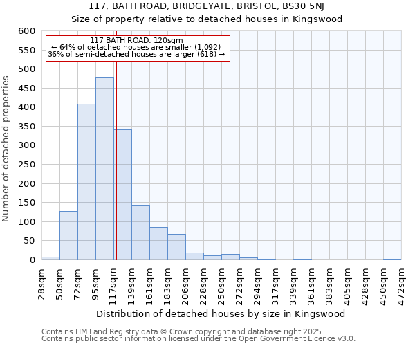 117, BATH ROAD, BRIDGEYATE, BRISTOL, BS30 5NJ: Size of property relative to detached houses in Kingswood