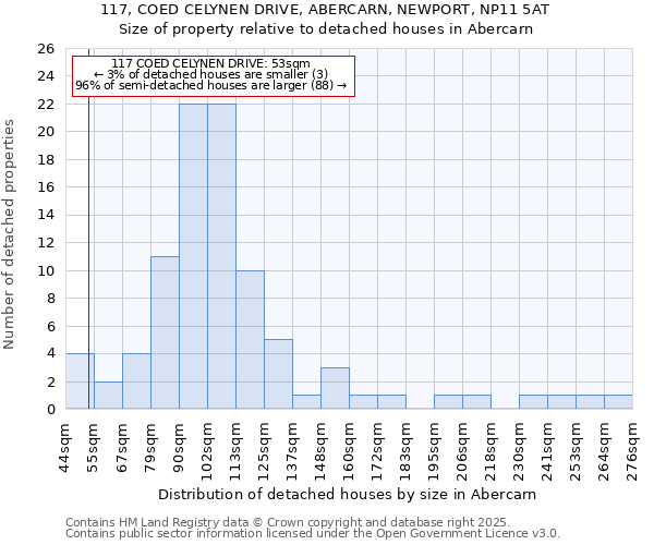 117, COED CELYNEN DRIVE, ABERCARN, NEWPORT, NP11 5AT: Size of property relative to detached houses in Abercarn