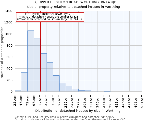 117, UPPER BRIGHTON ROAD, WORTHING, BN14 9JD: Size of property relative to detached houses in Worthing