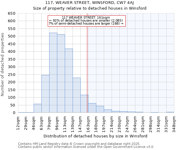 117, WEAVER STREET, WINSFORD, CW7 4AJ: Size of property relative to detached houses in Winsford