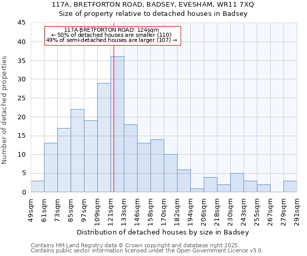 117A, BRETFORTON ROAD, BADSEY, EVESHAM, WR11 7XQ: Size of property relative to detached houses in Badsey