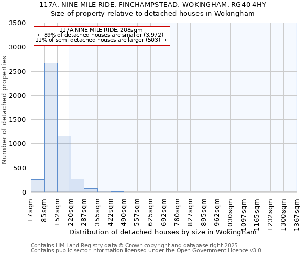 117A, NINE MILE RIDE, FINCHAMPSTEAD, WOKINGHAM, RG40 4HY: Size of property relative to detached houses in Wokingham