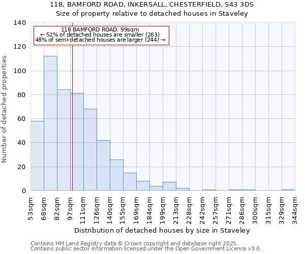 118, BAMFORD ROAD, INKERSALL, CHESTERFIELD, S43 3DS: Size of property relative to detached houses in Staveley