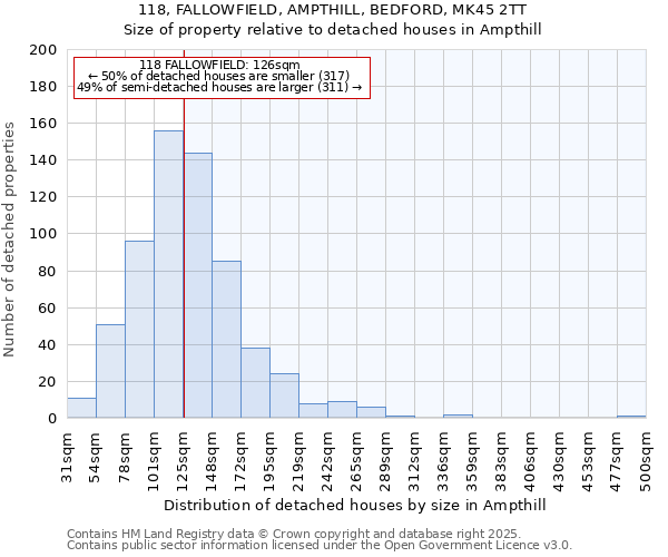 118, FALLOWFIELD, AMPTHILL, BEDFORD, MK45 2TT: Size of property relative to detached houses in Ampthill