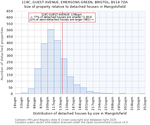 119C, GUEST AVENUE, EMERSONS GREEN, BRISTOL, BS16 7DA: Size of property relative to detached houses in Mangotsfield