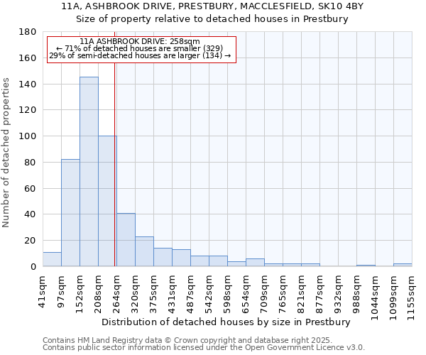 11A, ASHBROOK DRIVE, PRESTBURY, MACCLESFIELD, SK10 4BY: Size of property relative to detached houses in Prestbury