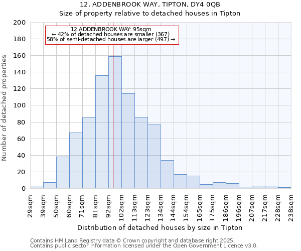 12, ADDENBROOK WAY, TIPTON, DY4 0QB: Size of property relative to detached houses in Tipton