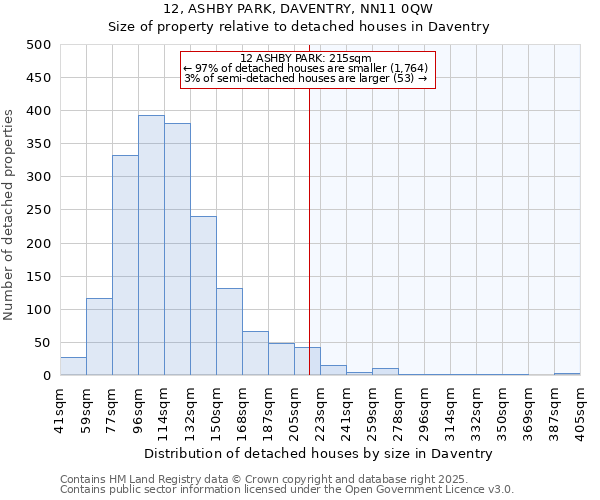 12, ASHBY PARK, DAVENTRY, NN11 0QW: Size of property relative to detached houses in Daventry