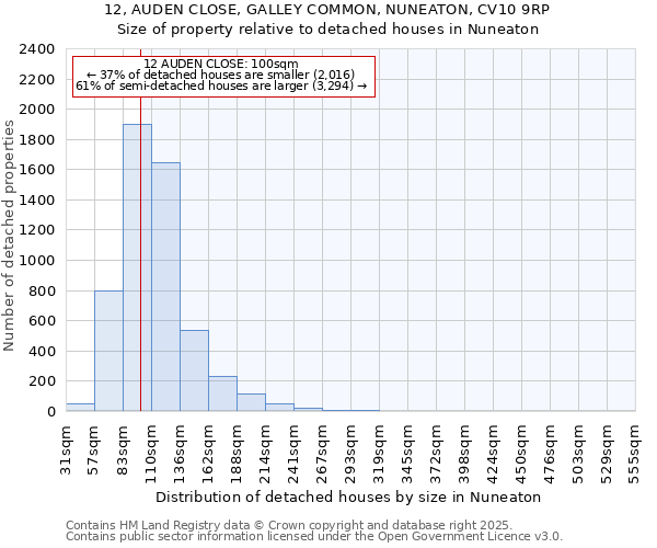 12, AUDEN CLOSE, GALLEY COMMON, NUNEATON, CV10 9RP: Size of property relative to detached houses in Nuneaton