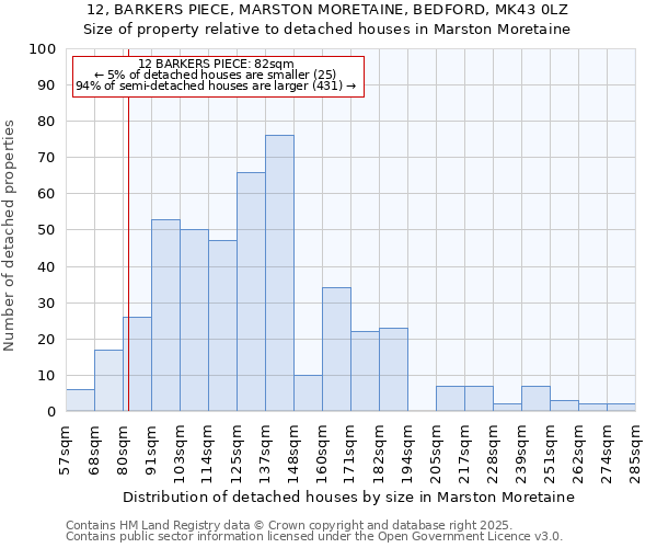 12, BARKERS PIECE, MARSTON MORETAINE, BEDFORD, MK43 0LZ: Size of property relative to detached houses in Marston Moretaine