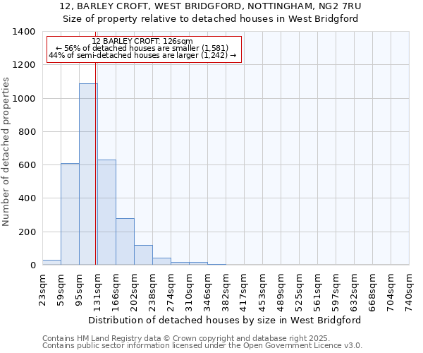 12, BARLEY CROFT, WEST BRIDGFORD, NOTTINGHAM, NG2 7RU: Size of property relative to detached houses in West Bridgford