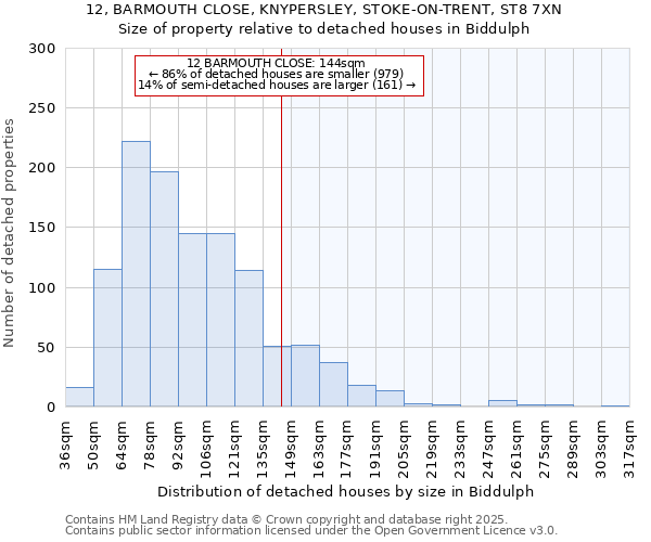 12, BARMOUTH CLOSE, KNYPERSLEY, STOKE-ON-TRENT, ST8 7XN: Size of property relative to detached houses in Biddulph