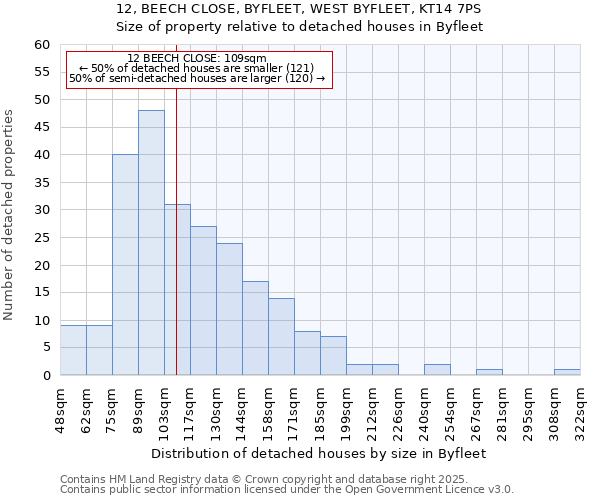 12, BEECH CLOSE, BYFLEET, WEST BYFLEET, KT14 7PS: Size of property relative to detached houses in Byfleet