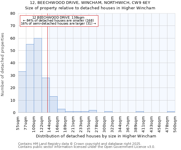 12, BEECHWOOD DRIVE, WINCHAM, NORTHWICH, CW9 6EY: Size of property relative to detached houses in Higher Wincham