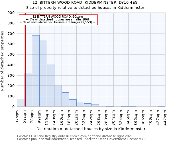 12, BITTERN WOOD ROAD, KIDDERMINSTER, DY10 4EG: Size of property relative to detached houses in Kidderminster