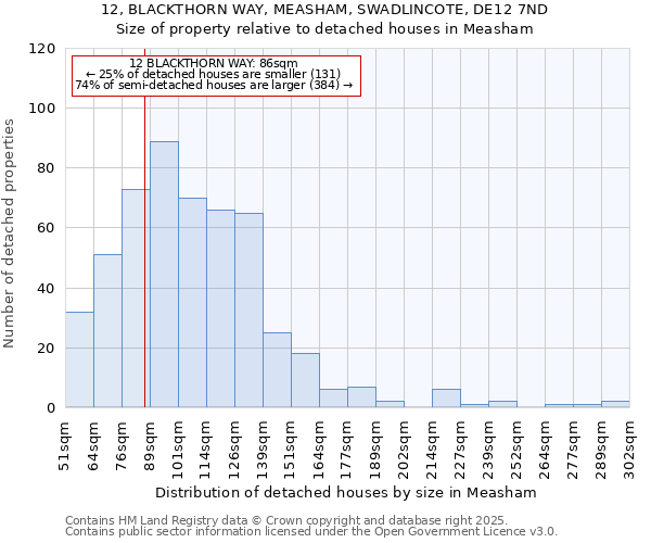 12, BLACKTHORN WAY, MEASHAM, SWADLINCOTE, DE12 7ND: Size of property relative to detached houses in Measham